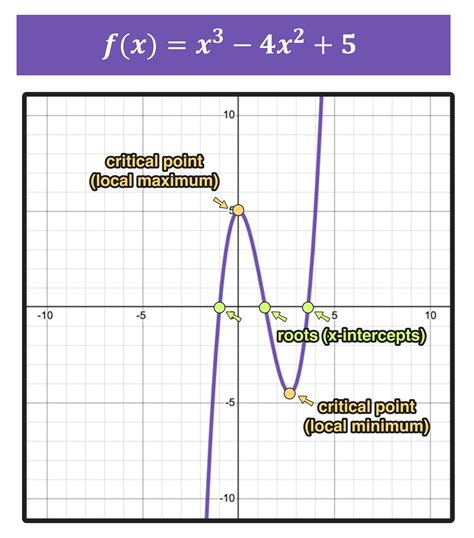 find function from graph