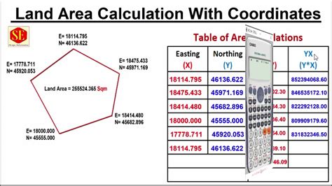 find location on map using easting and northing