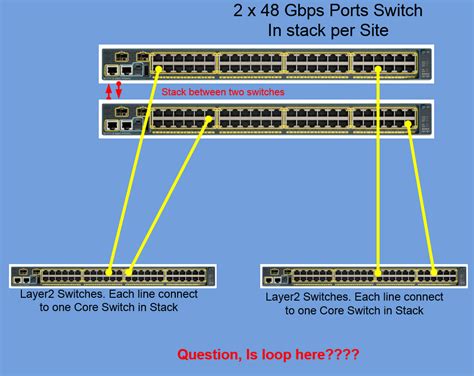 find network loop cisco switch