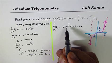 Find Points Of Inflection Python