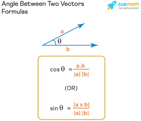Find The Angle Between Two Vectors In Radians Calculator