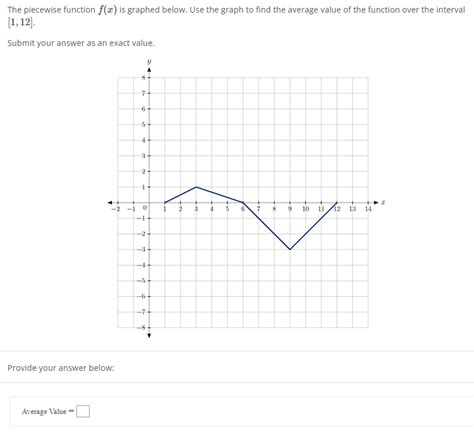 find the average value of a piecewise function