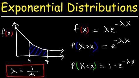 find the cdf of exponential distribution