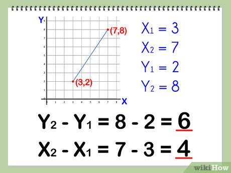 find the difference between two points on a graph
