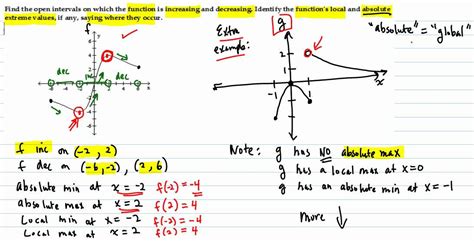 SOLVEDFind the critical points, intervals over which the
