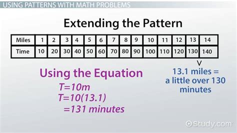 find the pattern math problems calculator