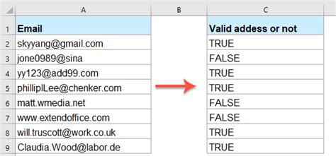 Find Valid Email Address