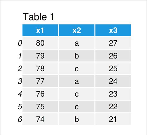 find value in pandas dataframe