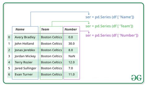 find value in pandas series