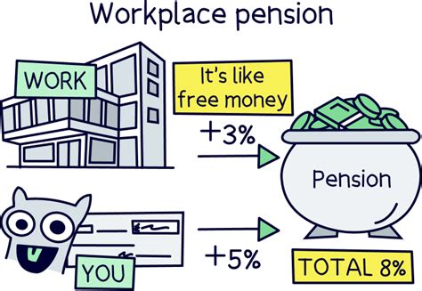 find workplace pension
