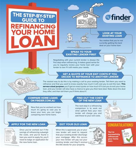 finder home loan refinance