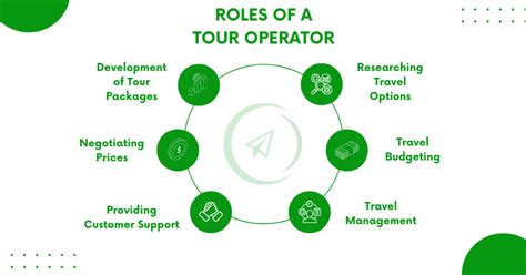 finding a good tour operator