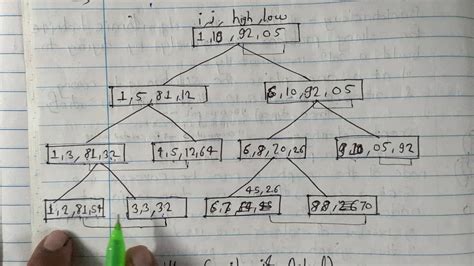 finding maximum and minimum algorithm in daa