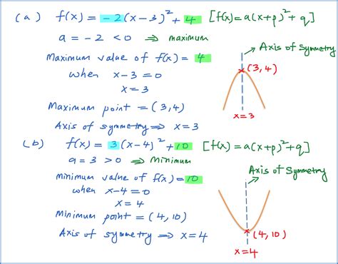 finding maximum and minimum of a quadratic function
