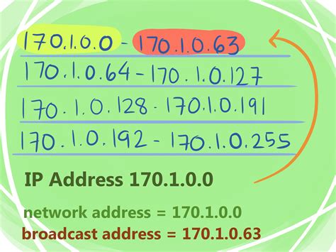 finding network ip address