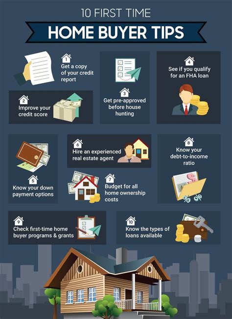 6 Essential Tips For First Time Home Buyers Visual.ly