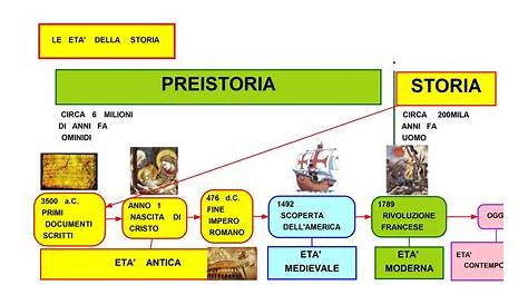 Preistoria - Mesolitico - Neolitico - Scuola e cultura
