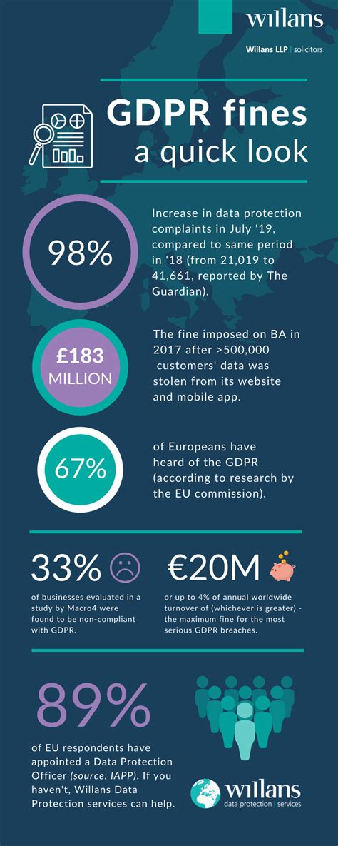 fines for gdpr breaches uk