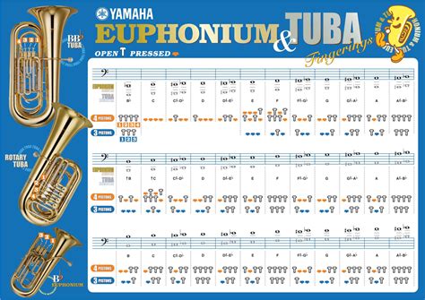 Finger Chart Euphonium