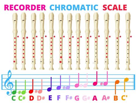 Finger Chart On Recorder