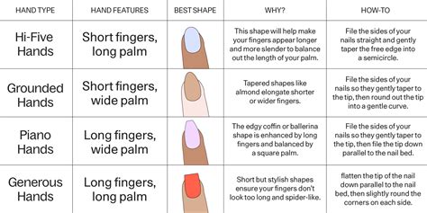 fingernail shaping guide