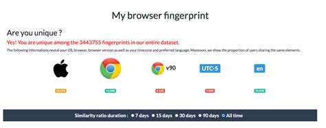 fingerprint browser test