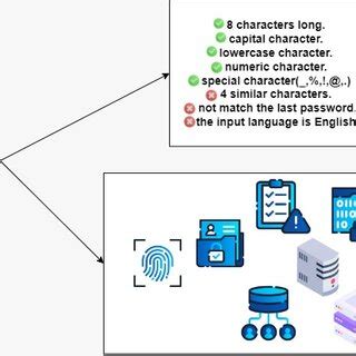 Fingerprint Vs Password