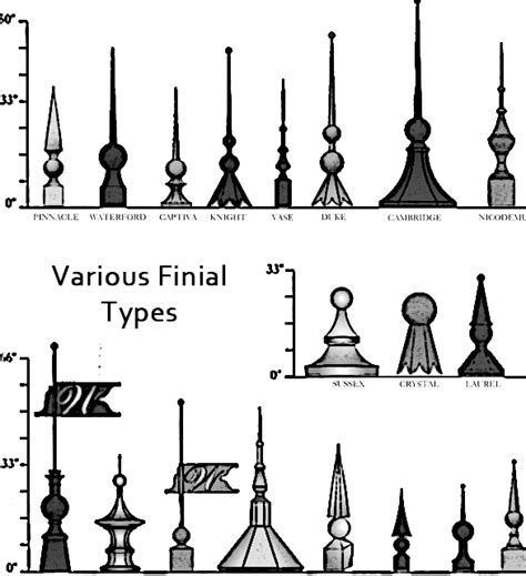 Finials Definition