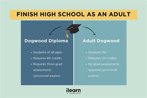 finish high school for adults