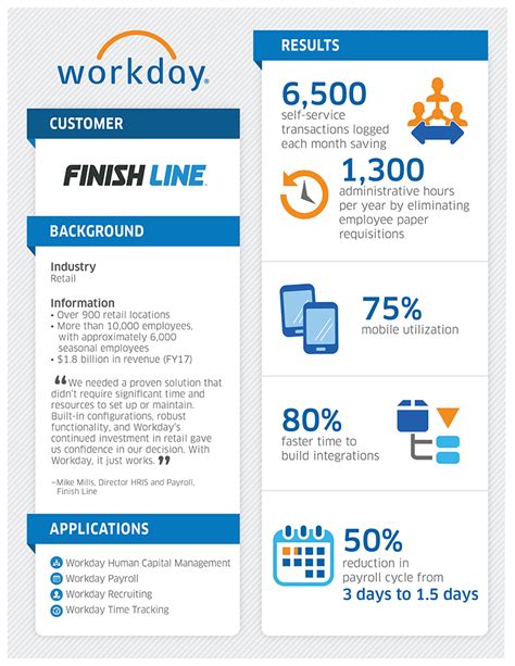 finish line sign in workday