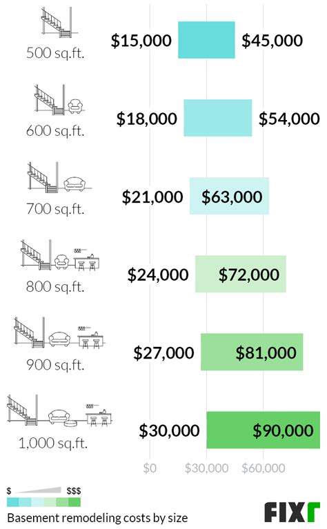 finishing basement cost breakdown