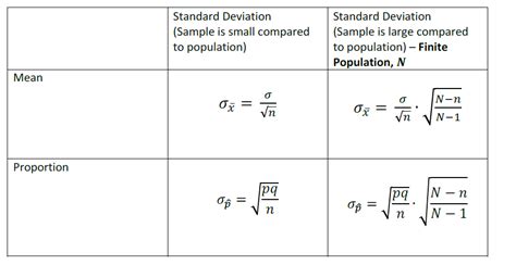 finite and infinite population