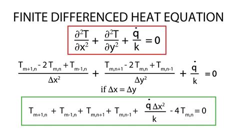finite difference method heat transfer