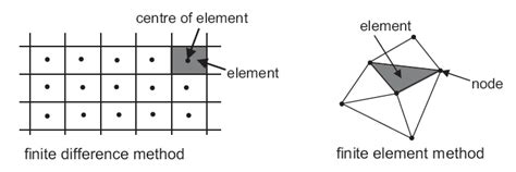 finite difference vs finite element