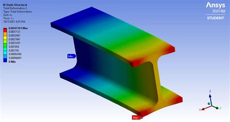 finite element analysis ansys