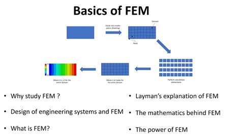 finite element analysis definition