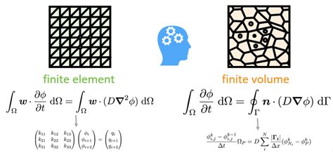 finite element method vs finite volume method