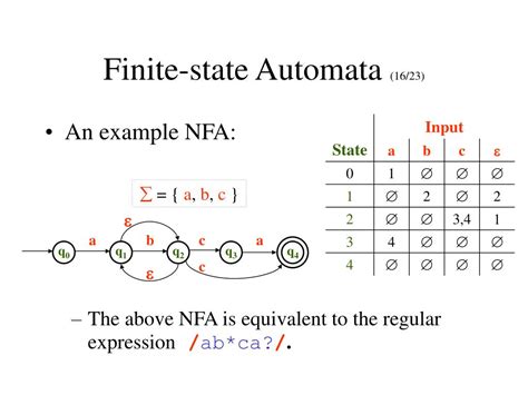 finite state automata examples