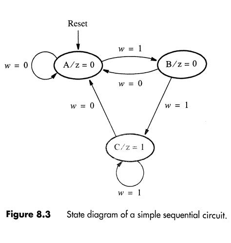 finite state machine diagram generator