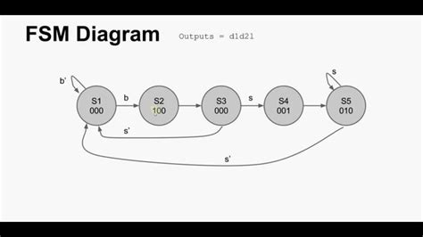 finite state machine solved examples