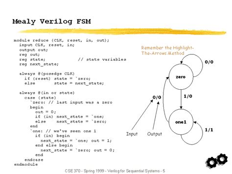 finite state machine verilog code example