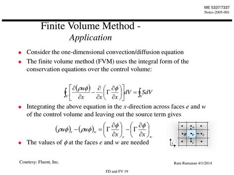 finite volume method