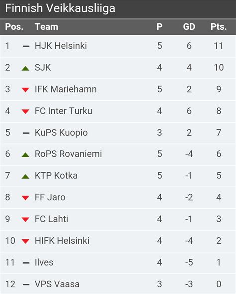 finland football league fixtures