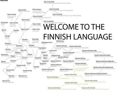 finland language