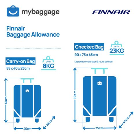 finnair baggage requirements