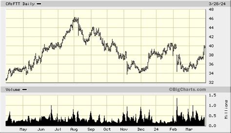 finning international stock price