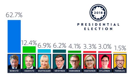 finnish election results 2024
