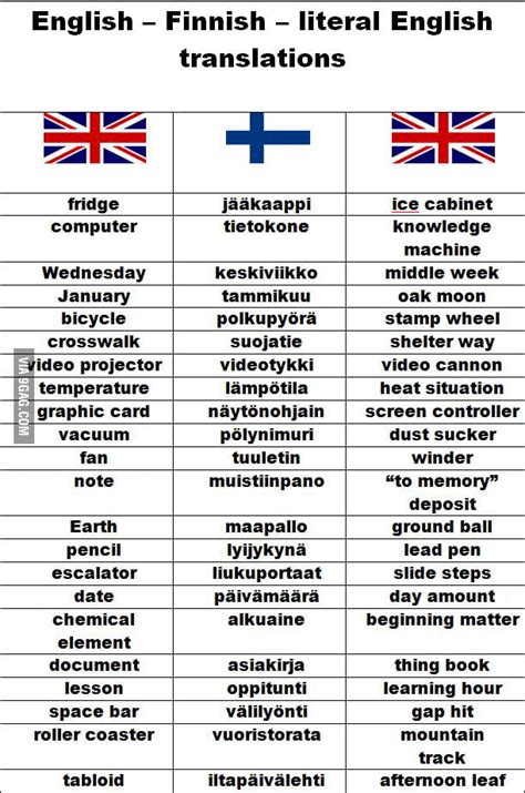 finnish meaning in english