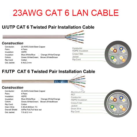Finolex Cat 6 Cable Specifications