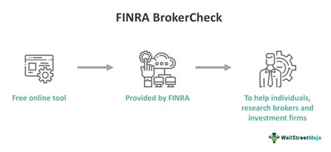 finra brokercheck summary